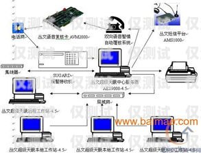 南京外呼系统专卖店在哪？南京电话外呼系统