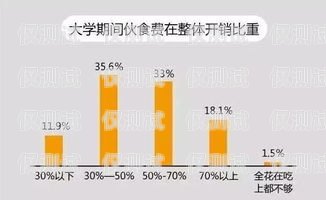 柳州外呼系统一般多少钱外呼系统收费标准