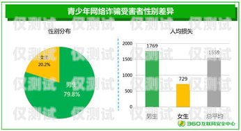 宿迁语音外呼系统供应商语音外呼平台