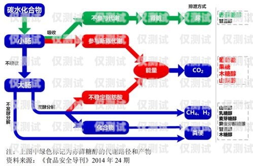 德州外呼系统，提升企业效率的关键工具外呼线路供应商