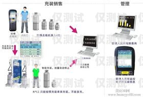 广东电话外呼系统服务电话，专业外呼解决方案广东电话外呼系统服务电话查询