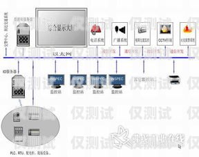 河南智能外呼系统怎么收费？河南ec外呼系统