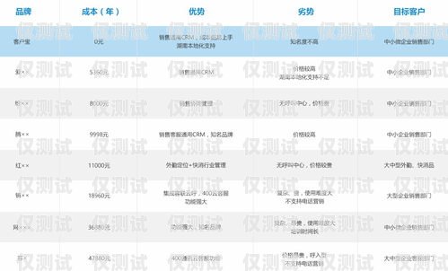 哈尔滨 crm 外呼系统价格，如何选择适合您企业的解决方案哈尔滨外呼公司