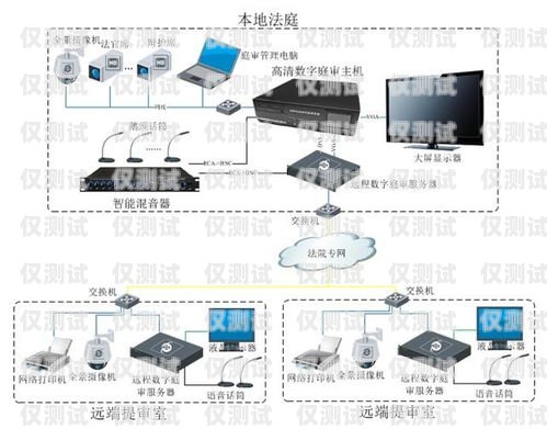 外呼系统怎样才有录音外呼系统操作流程