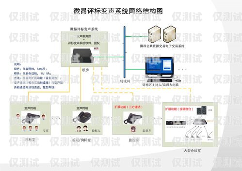 外呼系统怎样才有录音外呼系统操作流程