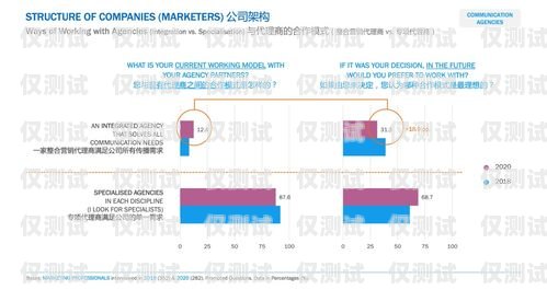 南通销售外呼系统代理商，助力企业提升销售效率的利器外呼系统代理加盟