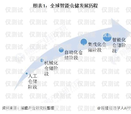 长三角通讯外呼系统价格，市场现状与趋势分析长三角 互联互通