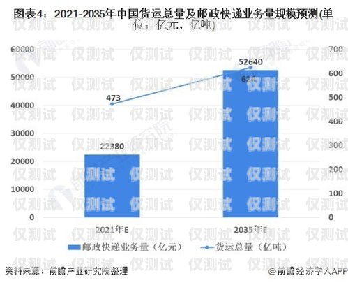 长三角通讯外呼系统价格，市场现状与趋势分析长三角 互联互通