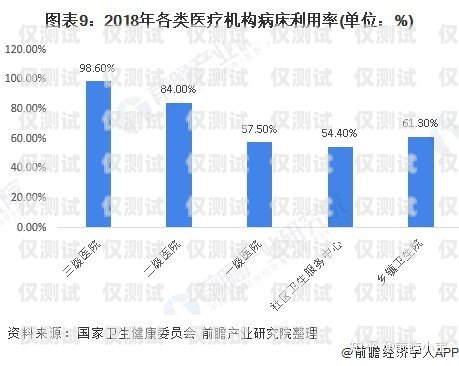 长三角通讯外呼系统价格，市场现状与趋势分析长三角 互联互通