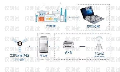 外呼系统技术工作是干什么的外呼系统工作原理