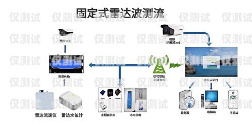 外呼系统技术工作是干什么的外呼系统工作原理