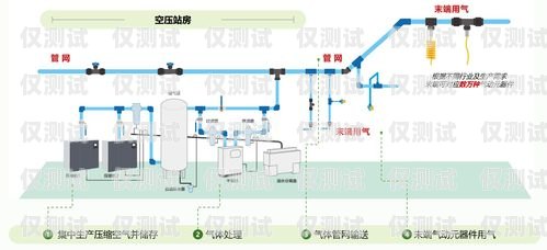 外呼系统技术工作是干什么的外呼系统工作原理