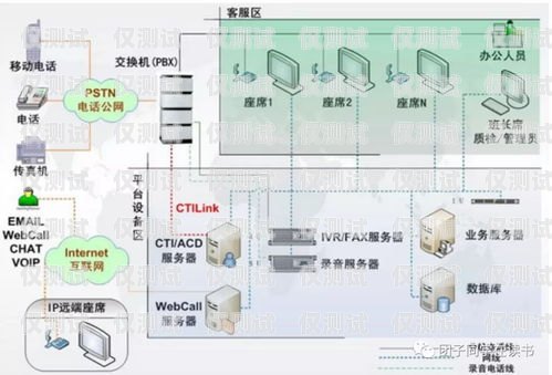 探索吴江外呼系统的奥秘外呼系统官网