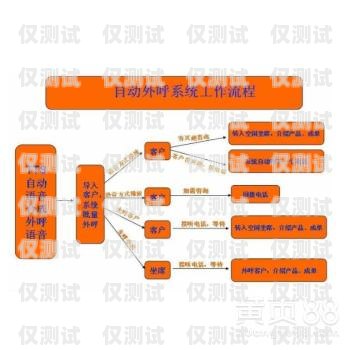 外呼管理防封系统，保障企业外呼业务的利器外呼防封软件