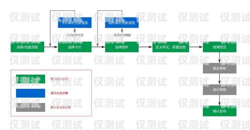 电销外呼管理系统设计文档电销外呼管理系统设计文档内容