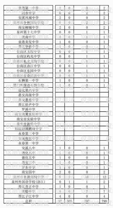 探索马鞍山外呼系统的创新与应用马鞍山外专局