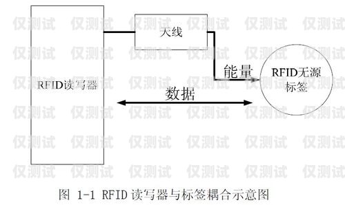 电销卡的原理和优势电销卡的原理和优势是什么