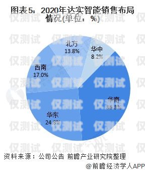 贵州智能外呼系统，引领行业新标杆贵州智能外呼系统排名第一的企业