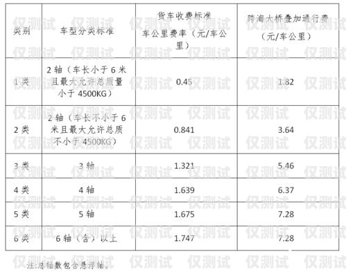 舟山实体电销卡费用舟山实体电销卡费用多少