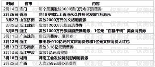 电销公司封卡原因及应对策略电销公司封卡原因怎么写好