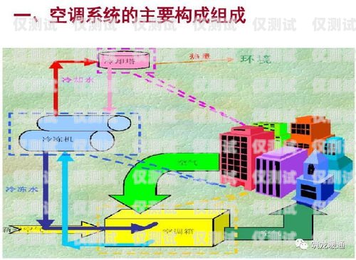 黑河外呼系统类型外呼系统的作用