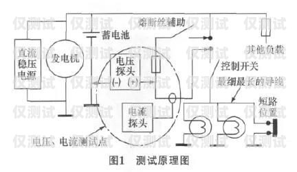 拉萨外呼电销系统线路的重要性与优势电销 外呼 系统