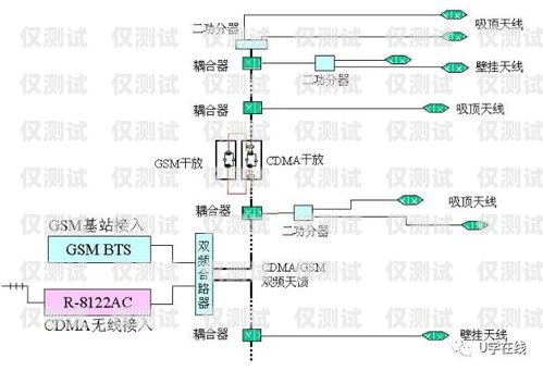 拉萨外呼电销系统线路的重要性与优势电销 外呼 系统