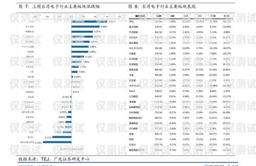 南京网络外呼系统报价表一览南京电话外呼系统