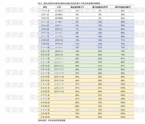 南京网络外呼系统报价表一览南京电话外呼系统