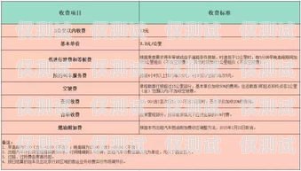 南京网络外呼系统报价表一览南京电话外呼系统