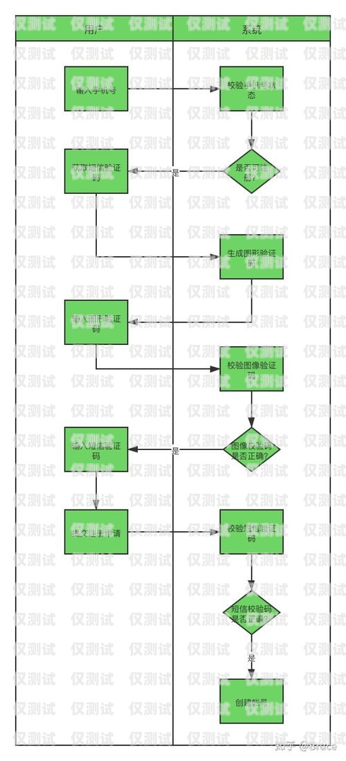 个人办理电销卡的全流程指南个人能不能办理电销卡流程图