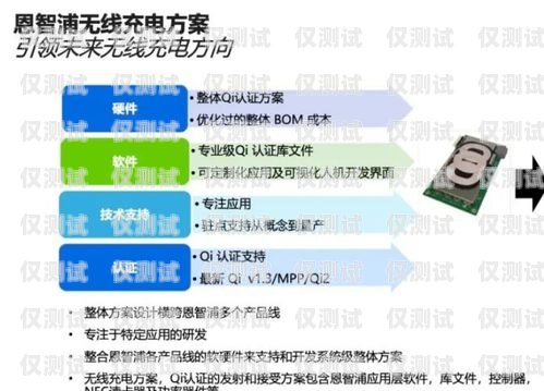 电销卡的营销方案电销卡有什么营销方案吗