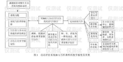 汕尾 crm 外呼系统原理及应用crm外呼系统大概多少钱