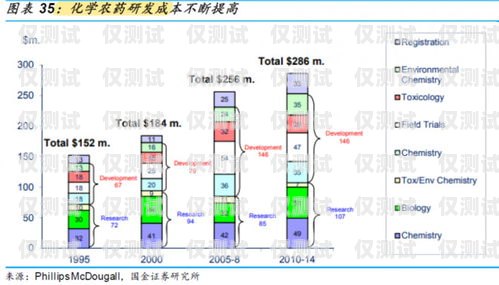 公司的外呼系统自己需要花钱吗？外呼系统费用