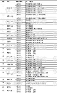 青岛三五电销卡办理指南青岛三五电销卡办理流程