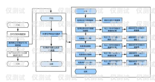 德州外呼管理系统渠道