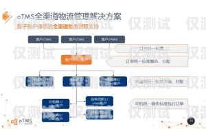 德州外呼管理系统渠道