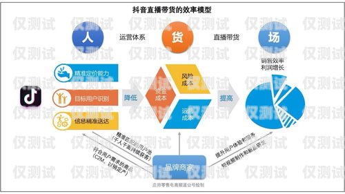 房地产外呼系统——提升销售效率的利器房地产用的外呼系统有哪些