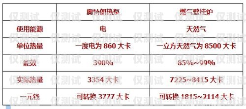 淄博外呼系统价格解析及选择建议外呼系统费用