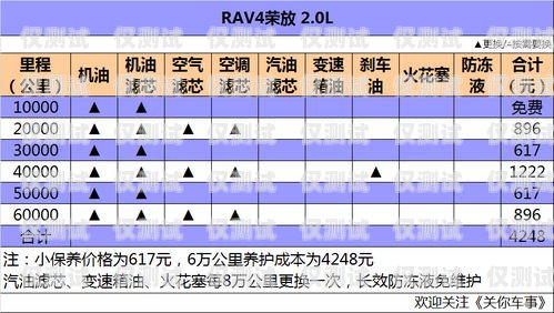 淄博外呼系统价格解析及选择建议外呼系统费用