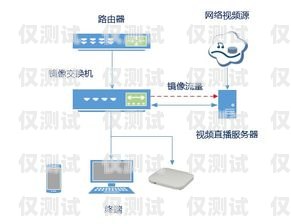 山东通信外呼系统价格指南外呼系统安全吗