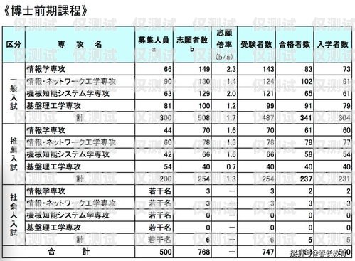 驻马店外呼系统怎么安装外呼系统怎么样