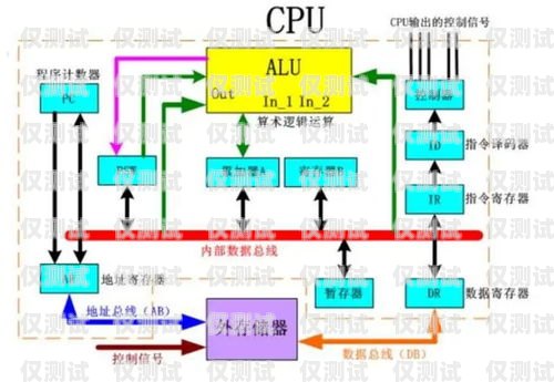 驻马店外呼系统怎么安装外呼系统怎么样