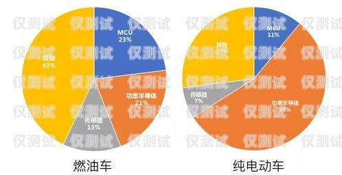 承德外呼系统供应，助力企业提升销售与服务保定外呼系统