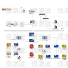 探索山东电销卡外呼系统厂家的奥秘外呼系统和电销卡