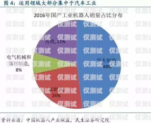 小度电销机器人——助力企业销售的智能助手小度电销机器人怎么样