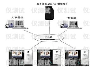 探索山西——优质全自动外呼系统供应商山东智能外呼系统价格