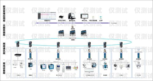 探索山西——优质全自动外呼系统供应商山东智能外呼系统价格