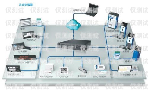 高效外呼，智能沟通—— modem 电话外呼系统电话外呼系统哪里有