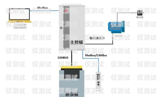 贵阳电销外呼系统的安装指南电销外呼系统多少钱一个月